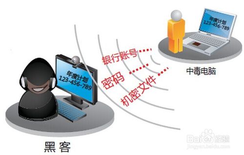 1494777367659289.jpg 怎么防止个人信息泄露